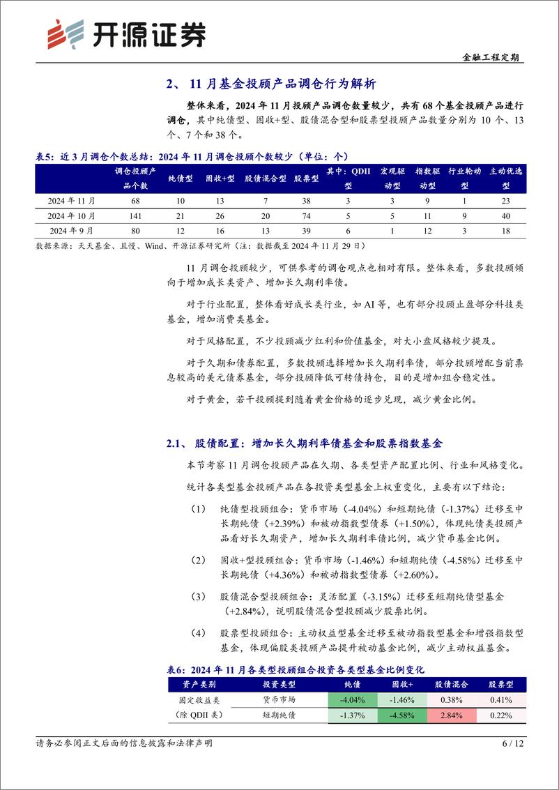 《基金投顾产品月报系列(12)：基金投顾产品11月调仓一览-241204-开源证券-12页》 - 第6页预览图