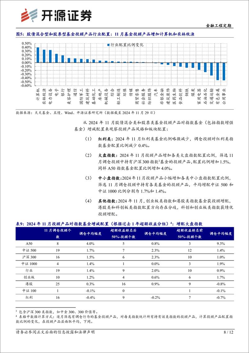 《基金投顾产品月报系列(12)：基金投顾产品11月调仓一览-241204-开源证券-12页》 - 第8页预览图