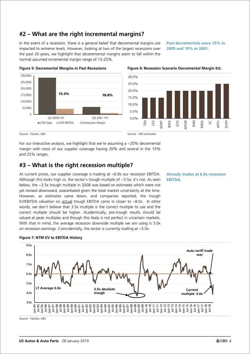 《瑞银-美股-汽车与汽车零部件行业-美国汽车与汽车零部件：要往好处想-2019.1.28-38页》 - 第5页预览图