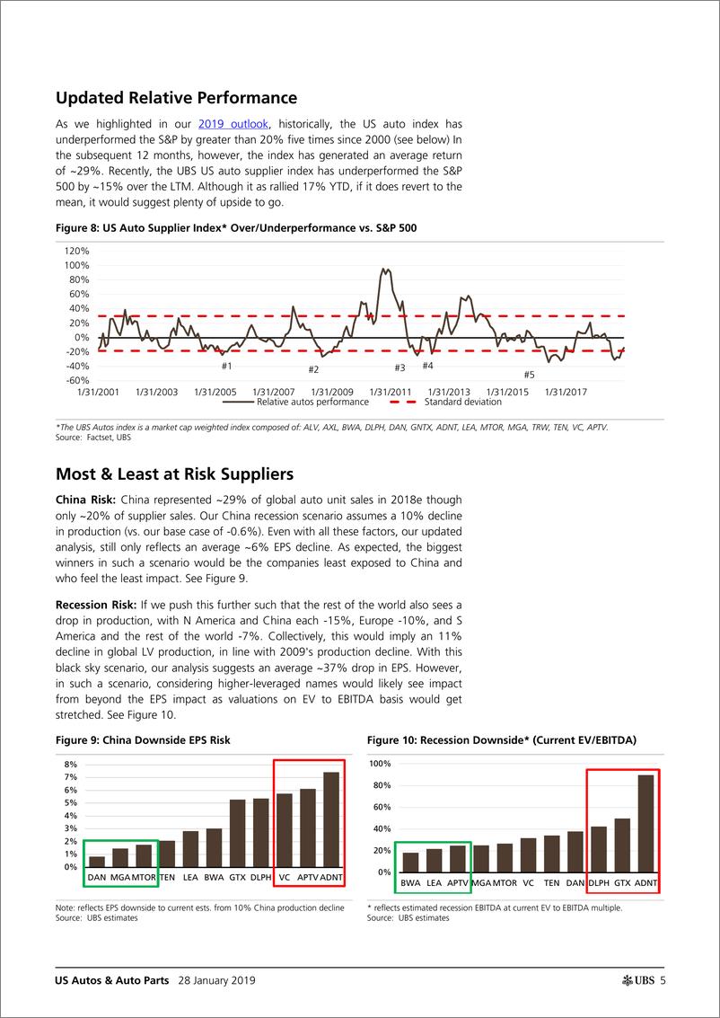 《瑞银-美股-汽车与汽车零部件行业-美国汽车与汽车零部件：要往好处想-2019.1.28-38页》 - 第6页预览图