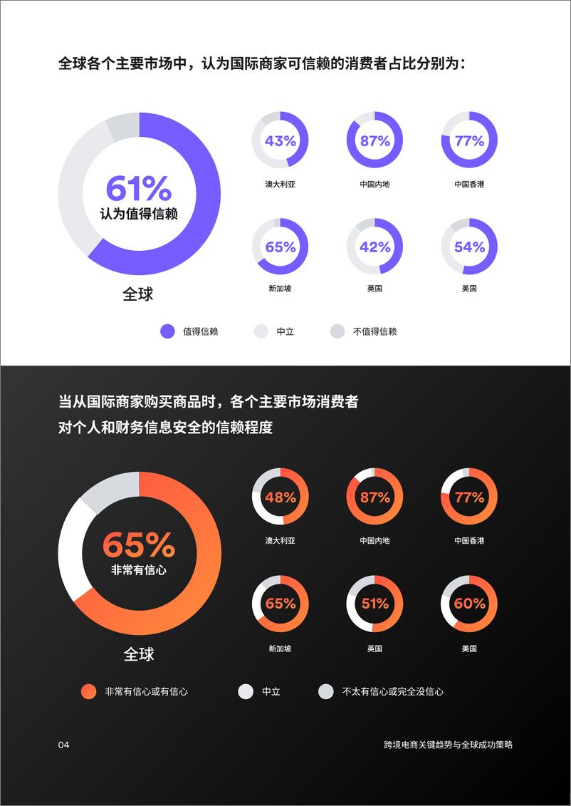 《Airwalle&空中云汇：2024跨境电商：关键趋势与全球成功策略报告》 - 第7页预览图