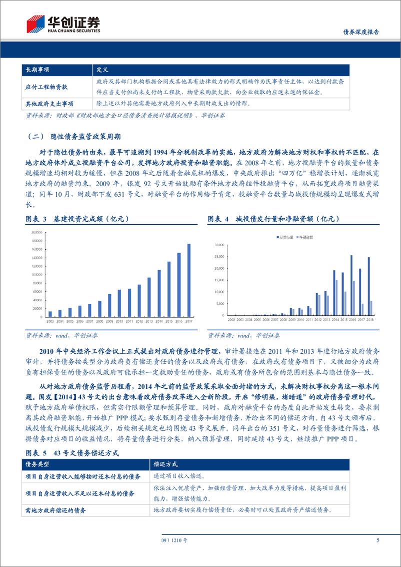 《城投债系列思考之一：文看懂隐性债务的测算和化解-20190718-华创证券-21页》 - 第6页预览图