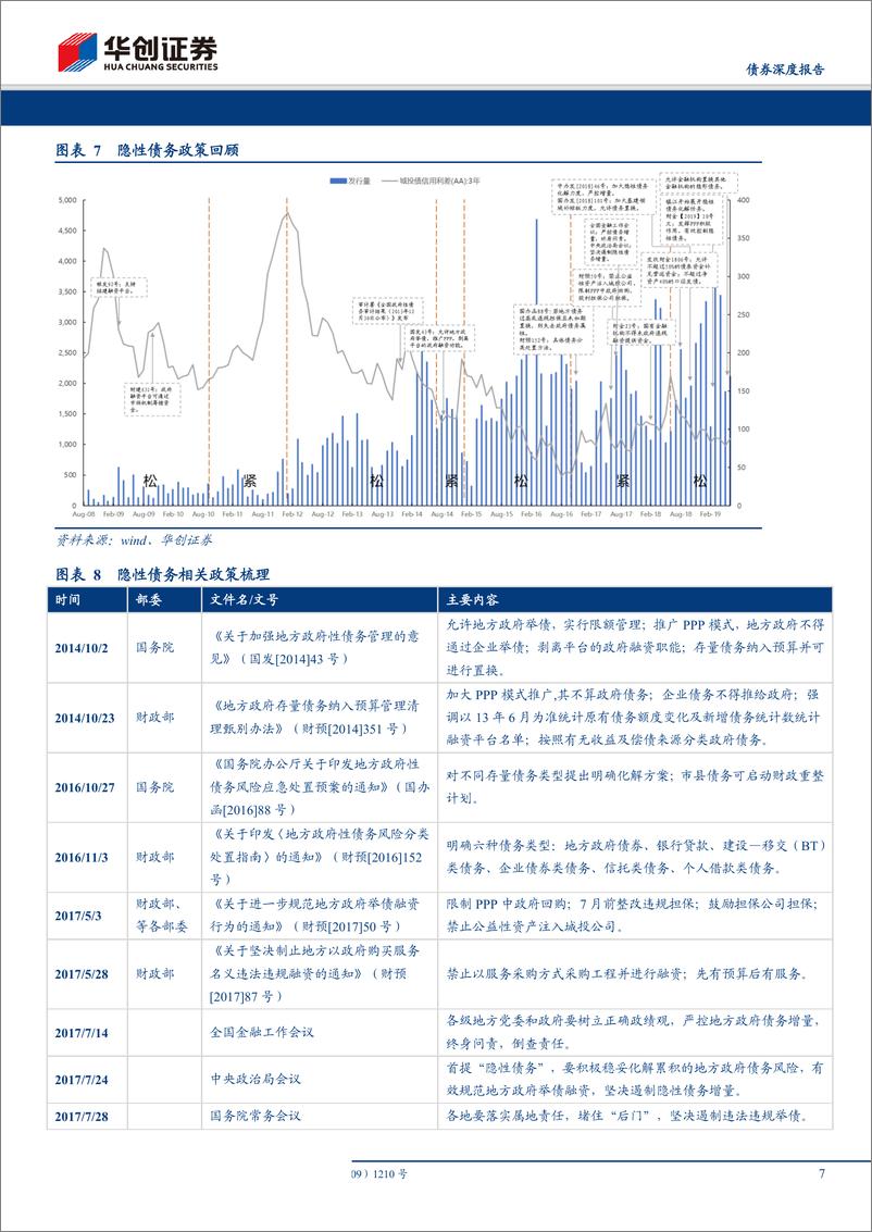 《城投债系列思考之一：文看懂隐性债务的测算和化解-20190718-华创证券-21页》 - 第8页预览图