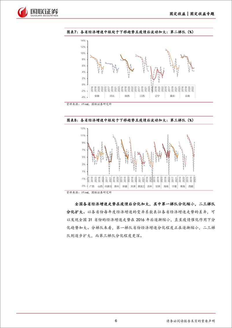 《对各地政府工作报告及财政预算报告的梳理：2023年全国经济基本面和化债方案可能性-240408-国联证券-17页》 - 第6页预览图