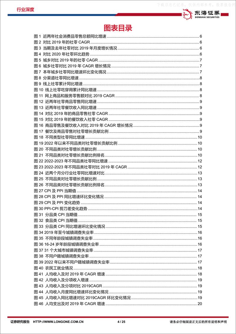 《东海证券-4月社零行业报告专题：低基数下创新高，实质提速有限-230518》 - 第4页预览图