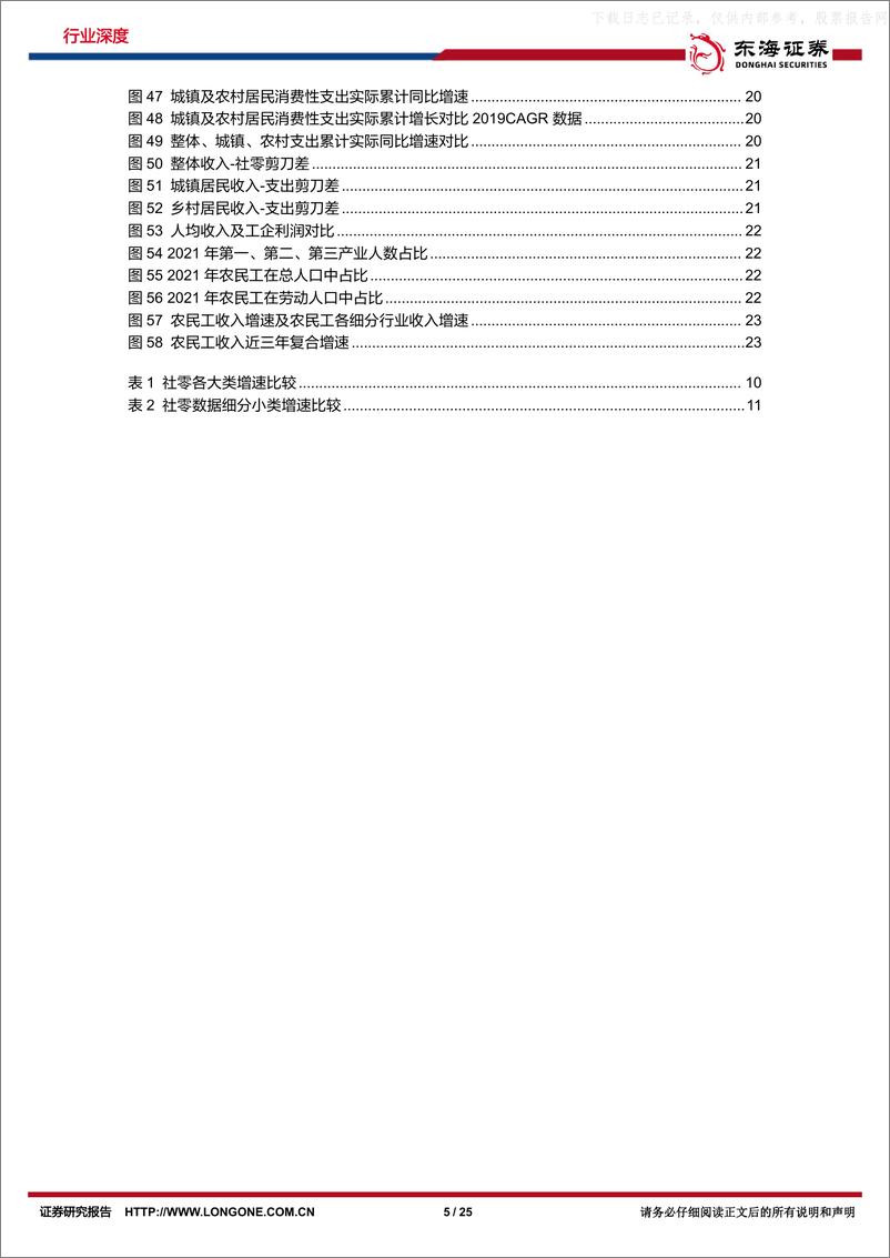 《东海证券-4月社零行业报告专题：低基数下创新高，实质提速有限-230518》 - 第5页预览图