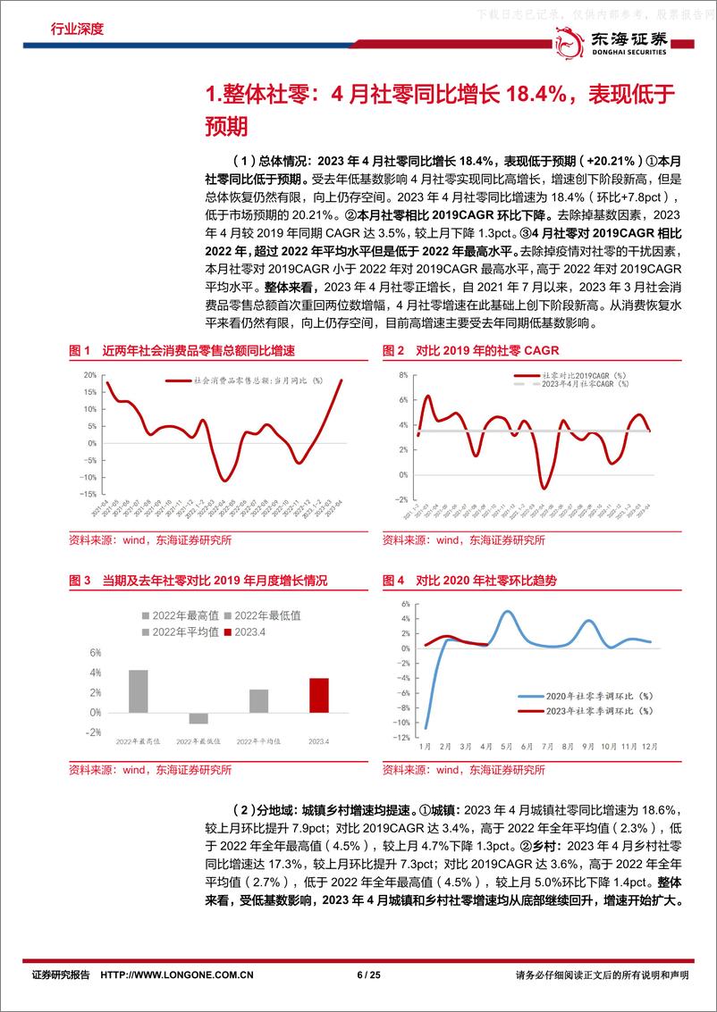 《东海证券-4月社零行业报告专题：低基数下创新高，实质提速有限-230518》 - 第6页预览图