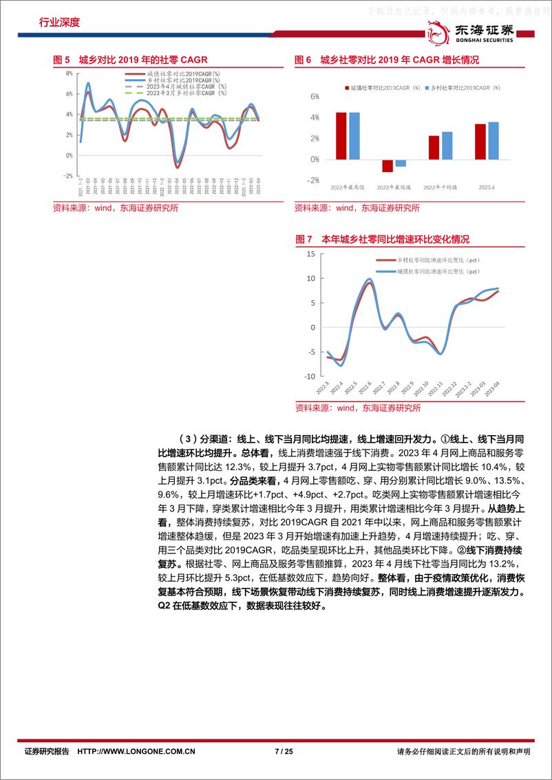 《东海证券-4月社零行业报告专题：低基数下创新高，实质提速有限-230518》 - 第7页预览图