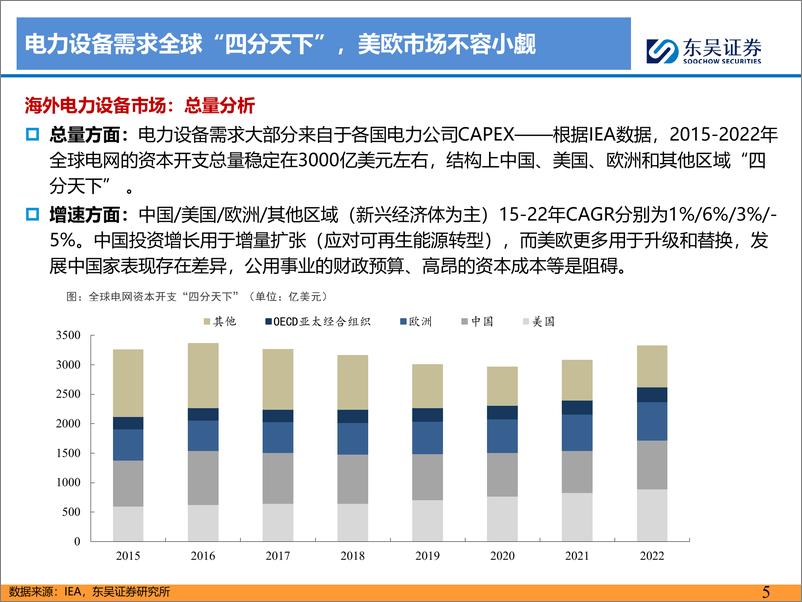 《东吴证券：电力设备出海深度报告-积厚成势-力拓海疆-电力装备制造-乘十年大潮起航》 - 第5页预览图