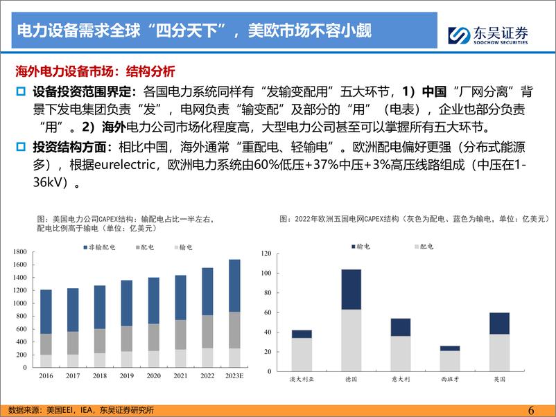 《东吴证券：电力设备出海深度报告-积厚成势-力拓海疆-电力装备制造-乘十年大潮起航》 - 第6页预览图