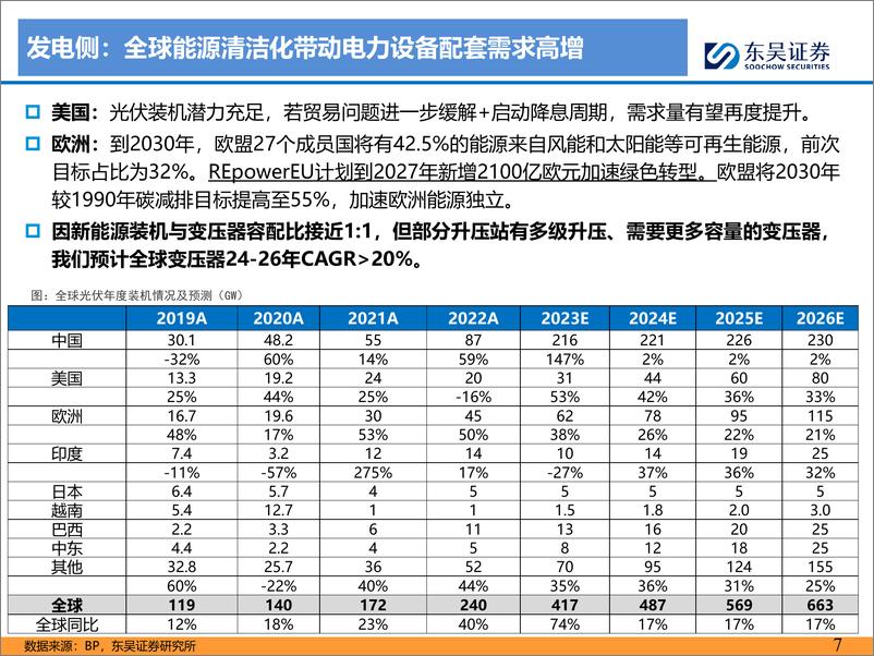 《东吴证券：电力设备出海深度报告-积厚成势-力拓海疆-电力装备制造-乘十年大潮起航》 - 第7页预览图