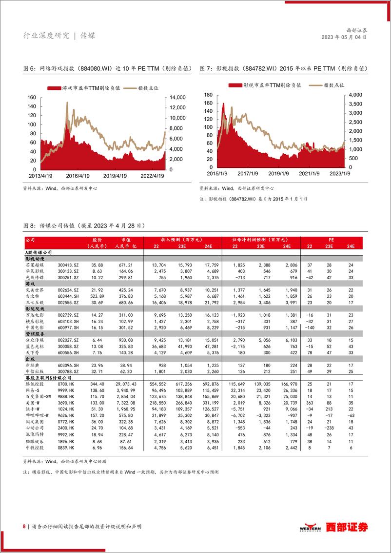 《20230504-西部证券-传媒行业2023年中期策略报告：AIGC提质增效，传媒行业应用前景广阔》 - 第8页预览图