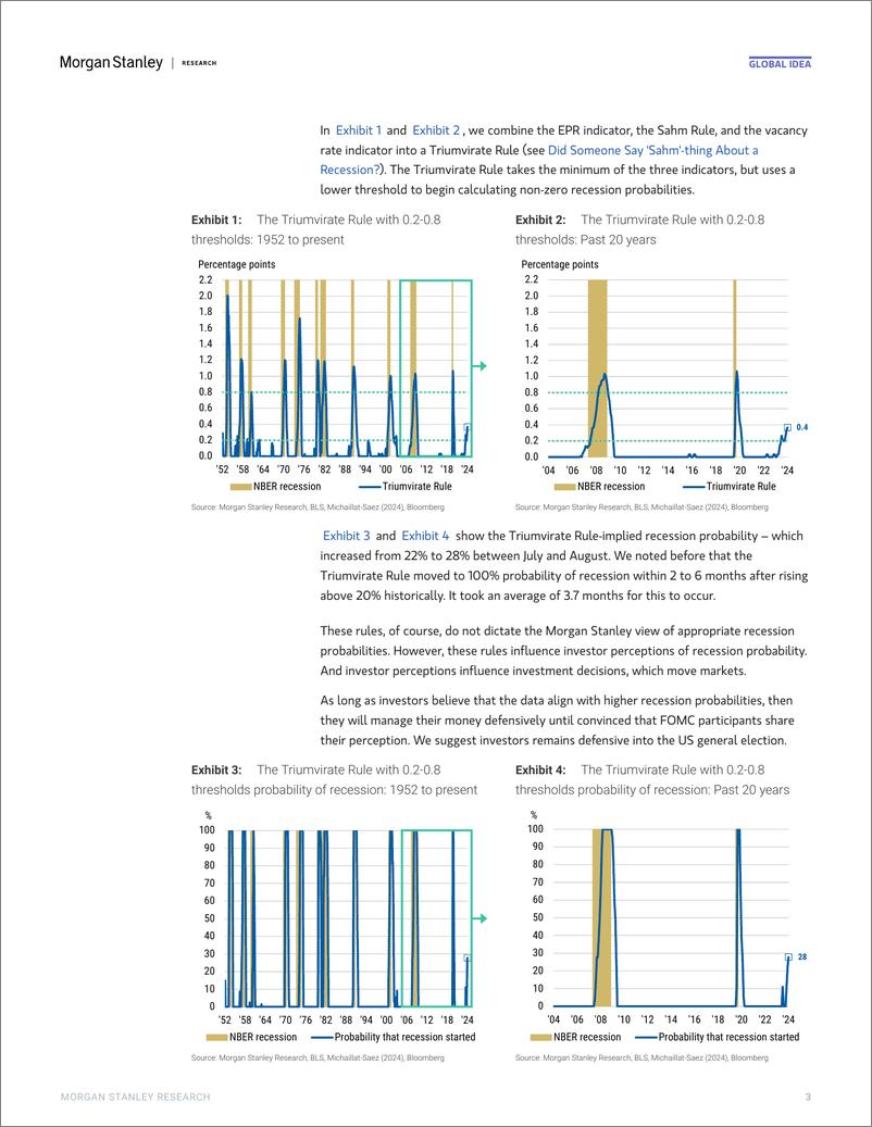 《Morgan Stanley Fixed-Global Macro Strategist Super Size Me-110224251》 - 第3页预览图