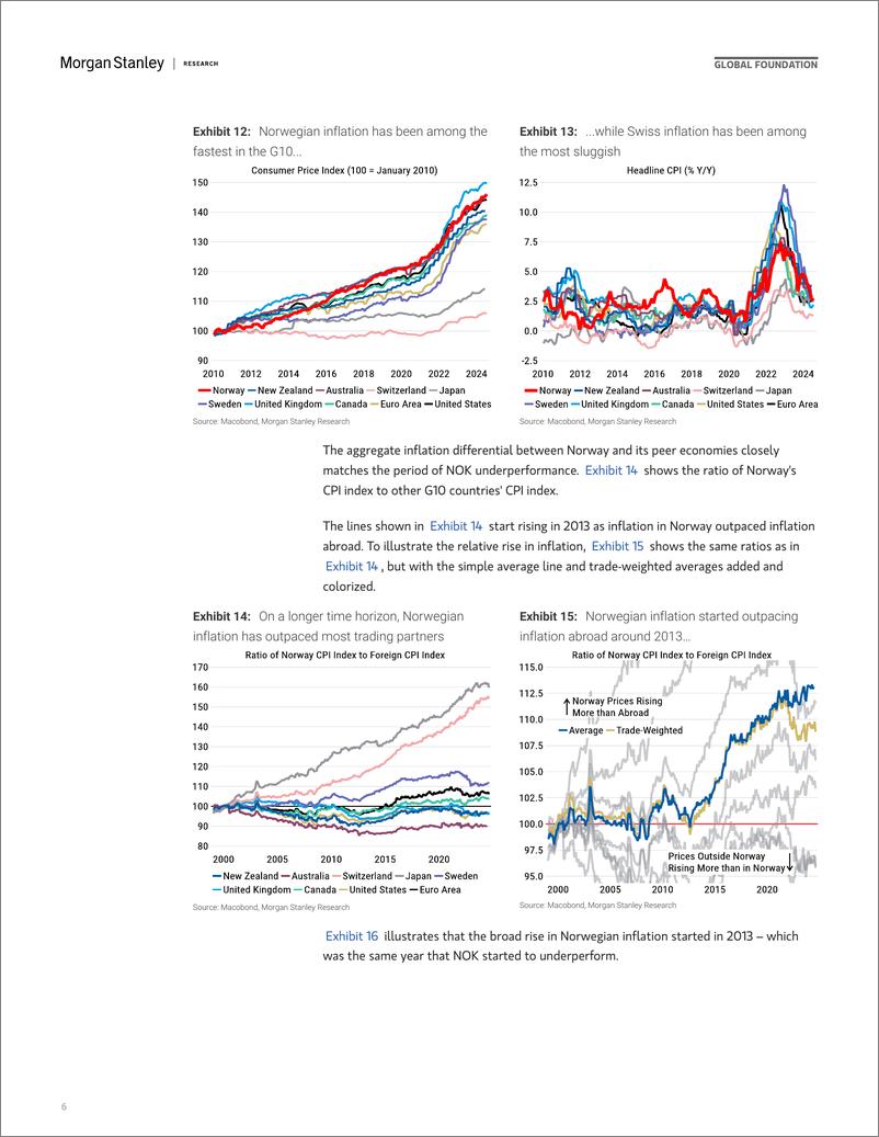 《Morgan Stanley Fixed-Global Macro Strategy  European Economics Explaining NOK W...-111378886》 - 第6页预览图