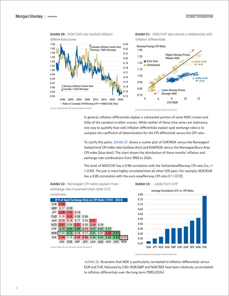 《Morgan Stanley Fixed-Global Macro Strategy  European Economics Explaining NOK W...-111378886》 - 第8页预览图