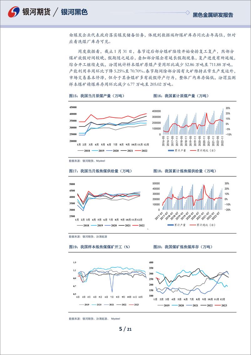 《双焦月报：供给恢复vs下游补库，盘面煤焦波动增大-20230131-银河期货-21页》 - 第6页预览图