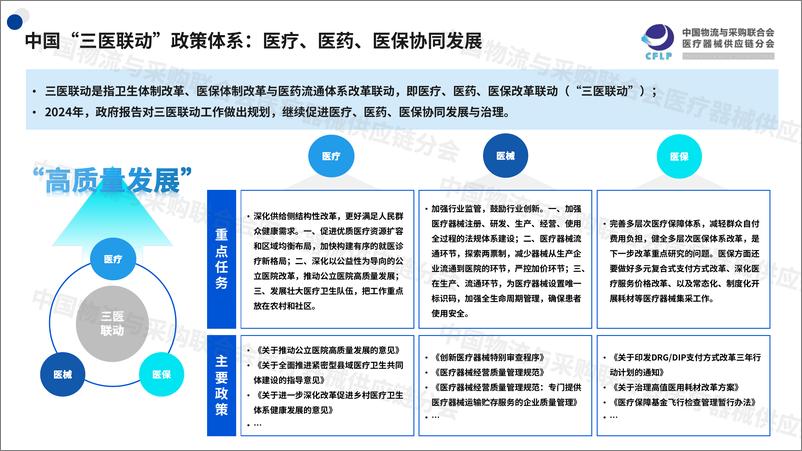 《中国医疗器械供应链发展报告_2024_重点内容解读》 - 第4页预览图