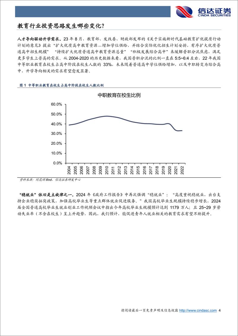 《信达证券-教育行业2024年中期策略报告：佳音频传，蓄势待发》 - 第4页预览图