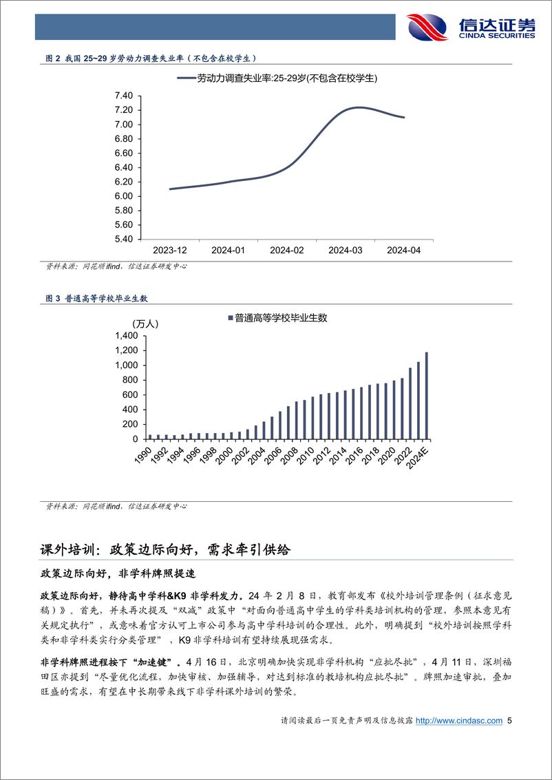 《信达证券-教育行业2024年中期策略报告：佳音频传，蓄势待发》 - 第5页预览图