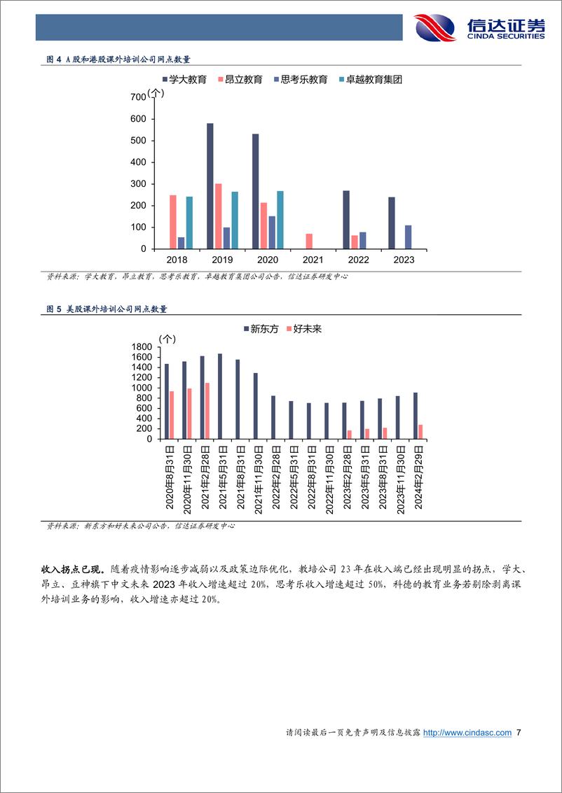 《信达证券-教育行业2024年中期策略报告：佳音频传，蓄势待发》 - 第7页预览图