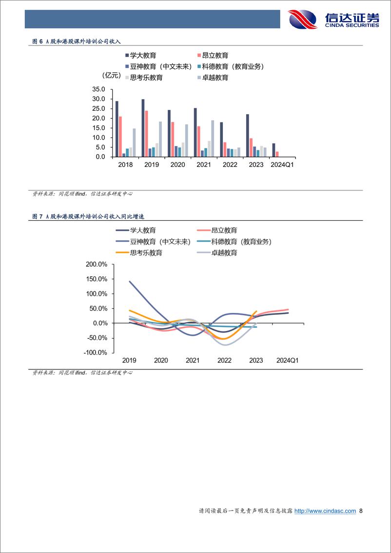 《信达证券-教育行业2024年中期策略报告：佳音频传，蓄势待发》 - 第8页预览图