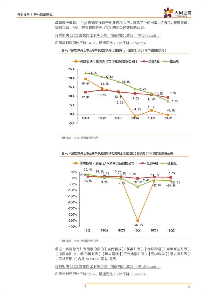 《传媒行业2019年上半年总结：分化持续符合预期，后期继续寻找变化-20190906-天风证券-26页》 - 第7页预览图