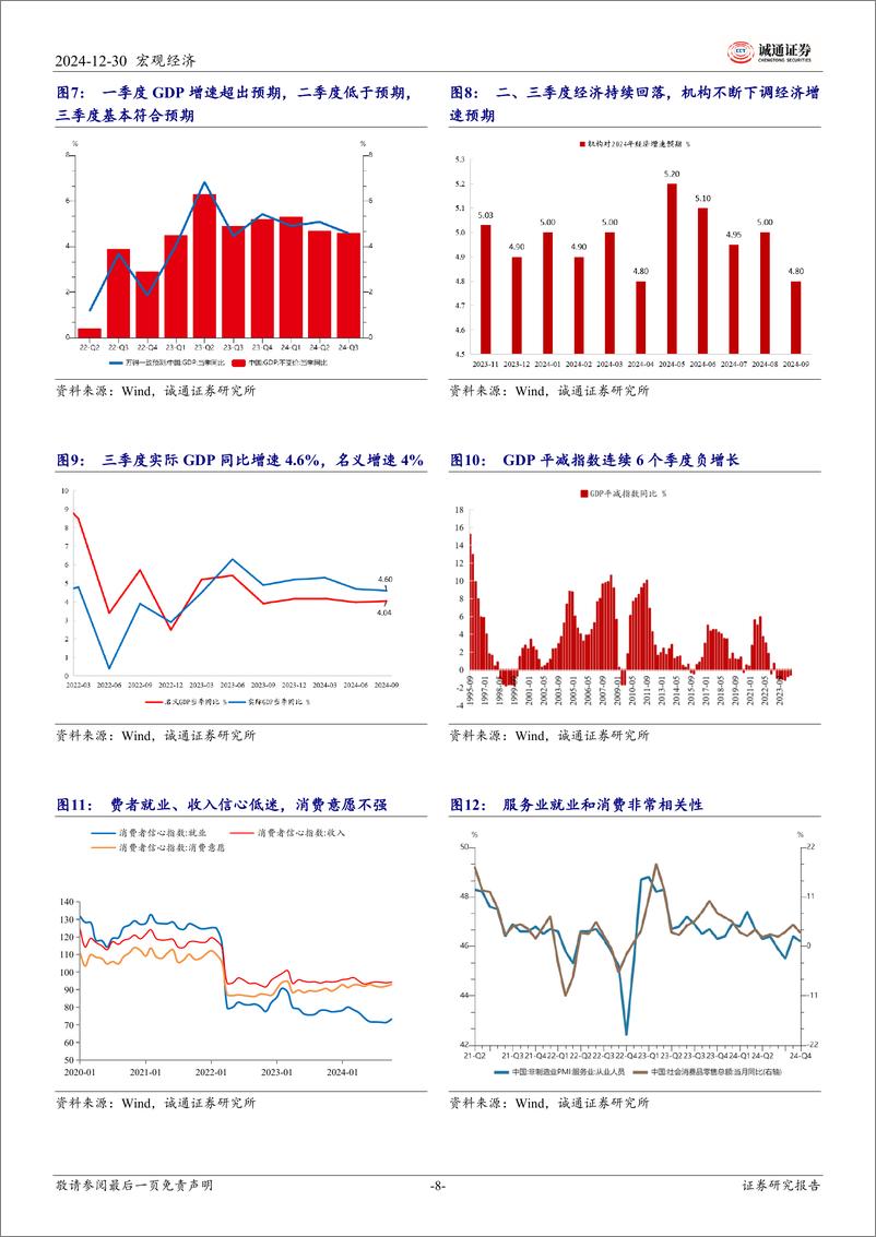 《2025年宏观经济展望：积极有为，乘风破浪-241230-诚通证券-33页》 - 第8页预览图