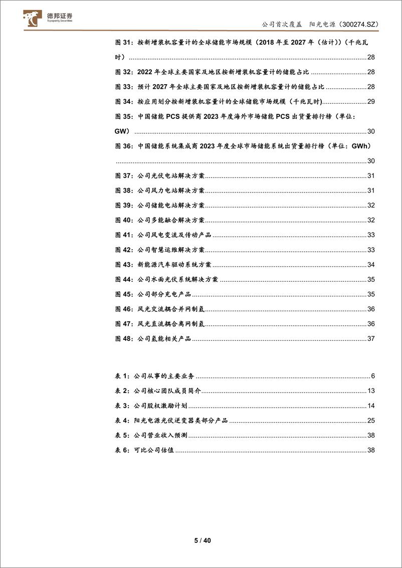 《阳光电源-300274.SZ-阳光电源：全球逆变器龙头企业，多维度布局新能源业务-20240528-德邦证券-40页》 - 第5页预览图