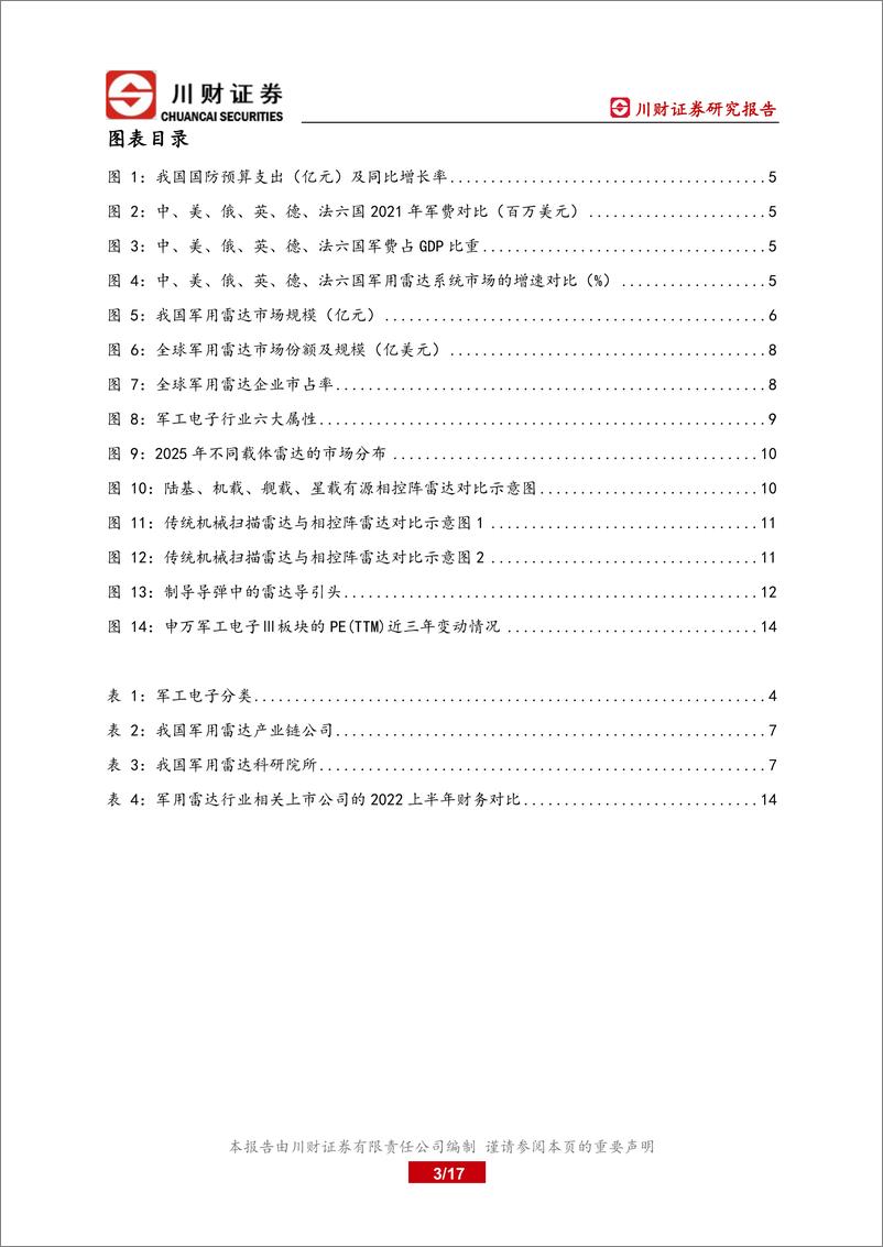 《军工电子行业深度报告：海空强军需求驱动军用雷达换代列装-20221024-川财证券-17页》 - 第4页预览图