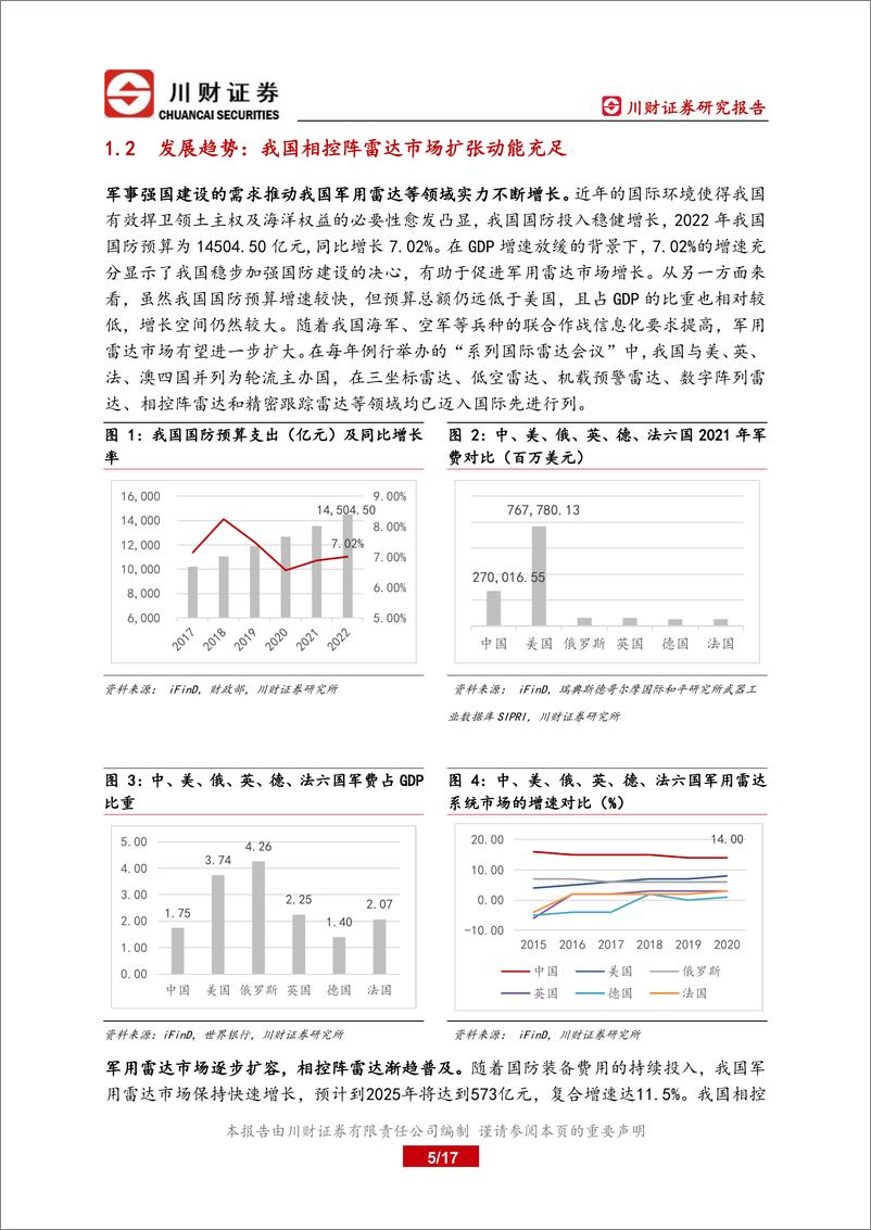 《军工电子行业深度报告：海空强军需求驱动军用雷达换代列装-20221024-川财证券-17页》 - 第6页预览图