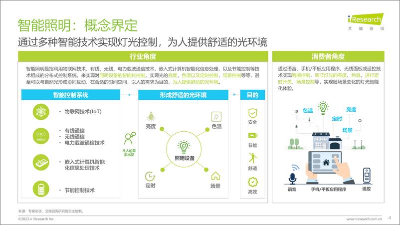 《2023年中国家用智能照明行业研究报告-2023.04-52页》 - 第5页预览图