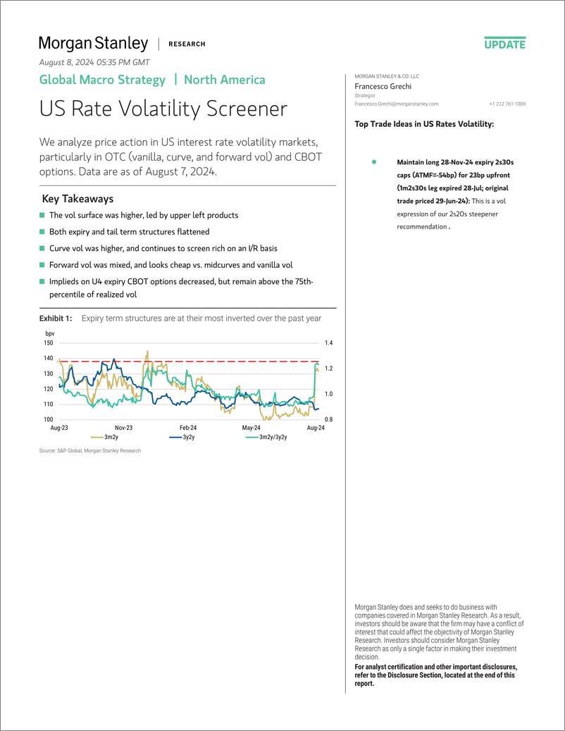 《Morgan Stanley Fixed-Global Macro Strategy US Rate Volatility Screener-109750015》 - 第1页预览图