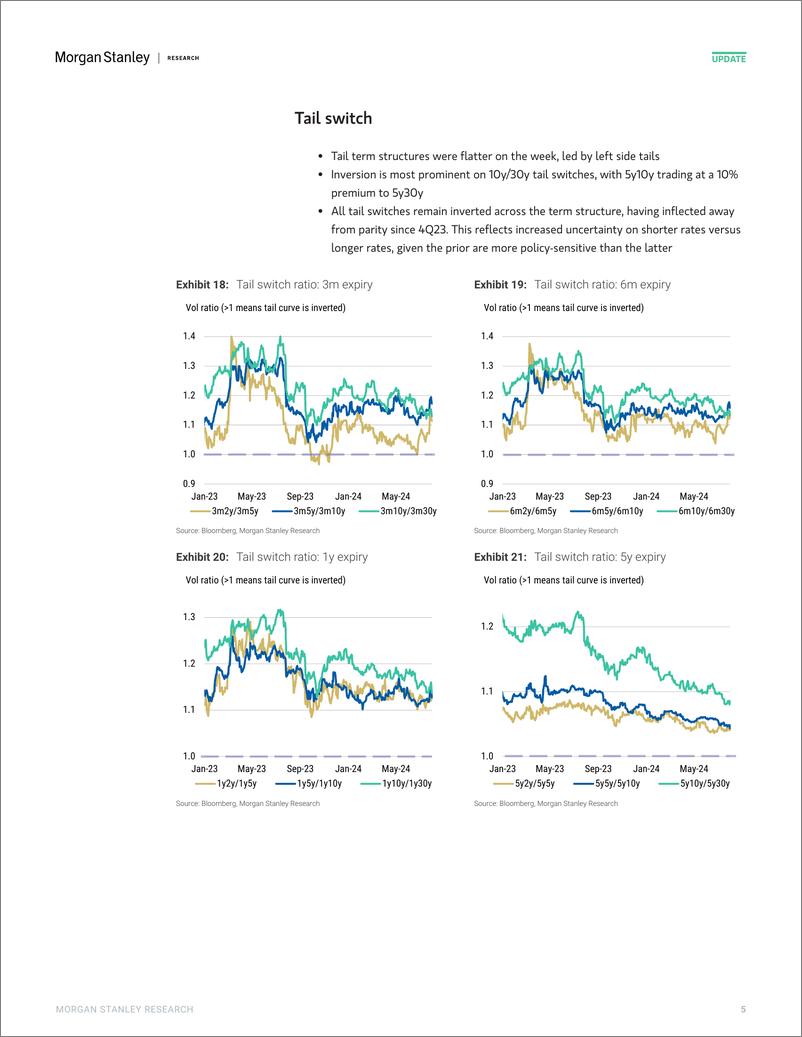 《Morgan Stanley Fixed-Global Macro Strategy US Rate Volatility Screener-109750015》 - 第5页预览图