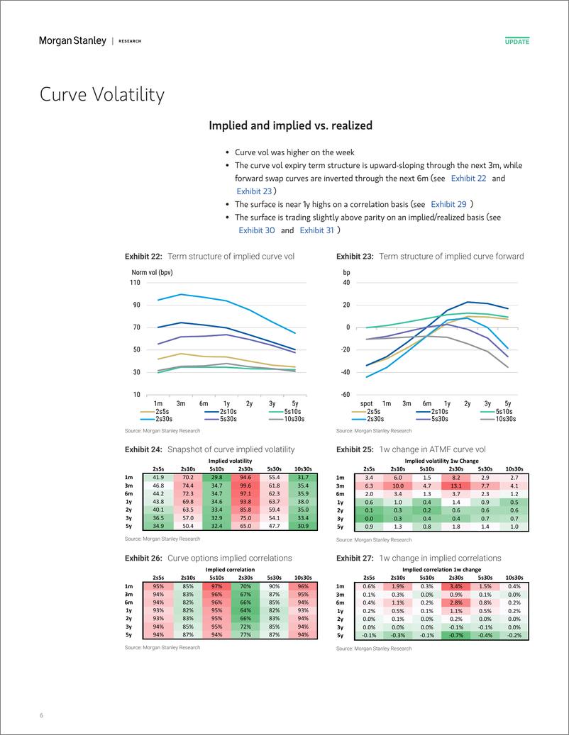 《Morgan Stanley Fixed-Global Macro Strategy US Rate Volatility Screener-109750015》 - 第6页预览图