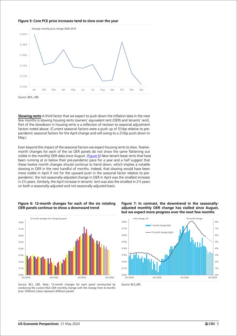 《UBS Economics-US Economic Perspectives _US Inflation Monthly More slowing...-108326454》 - 第5页预览图