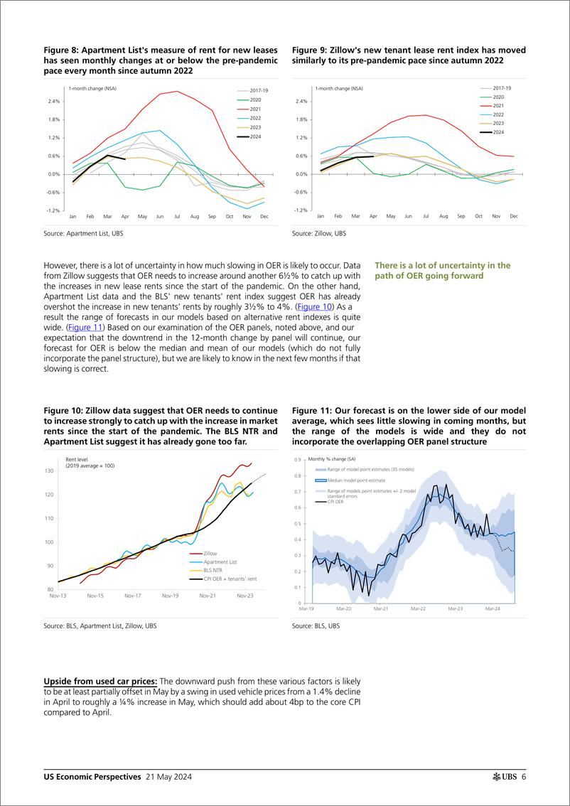 《UBS Economics-US Economic Perspectives _US Inflation Monthly More slowing...-108326454》 - 第6页预览图