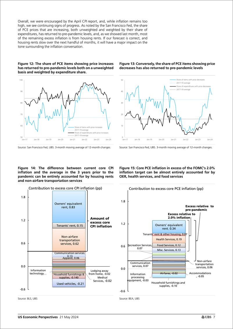 《UBS Economics-US Economic Perspectives _US Inflation Monthly More slowing...-108326454》 - 第7页预览图