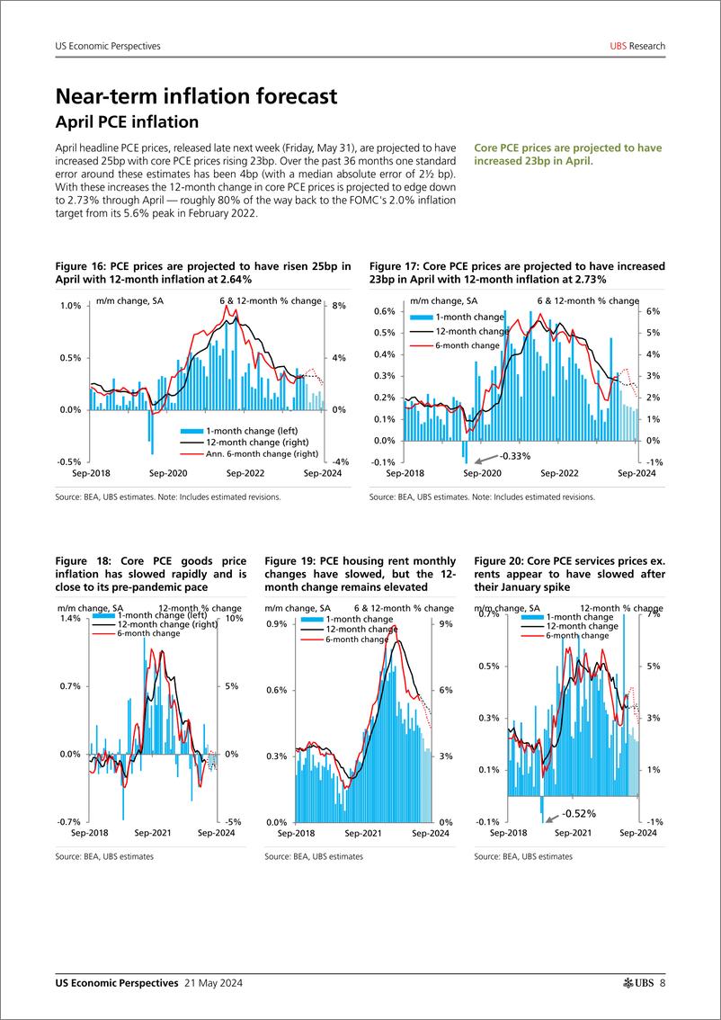 《UBS Economics-US Economic Perspectives _US Inflation Monthly More slowing...-108326454》 - 第8页预览图