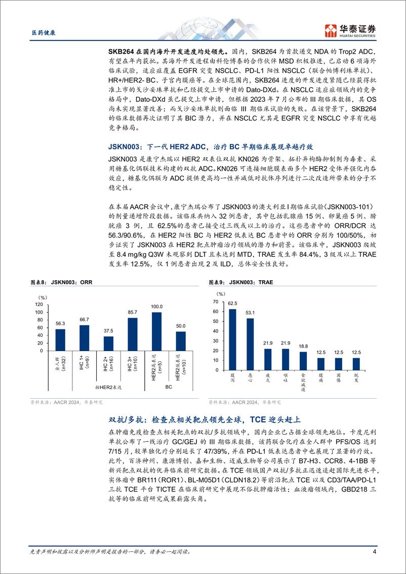 《医药健康行业专题研究：AACR国产新药展锋芒，ADC成焦点-240426-华泰证券-12页》 - 第4页预览图