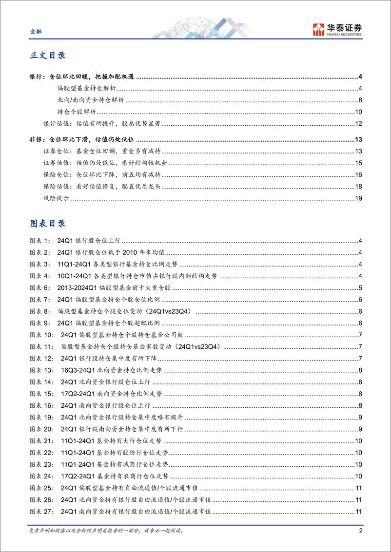 《金融行业月报：银行仓位提升，把握优质金融-240422-华泰证券-24页》 - 第2页预览图