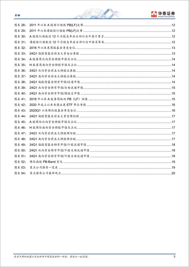 《金融行业月报：银行仓位提升，把握优质金融-240422-华泰证券-24页》 - 第3页预览图