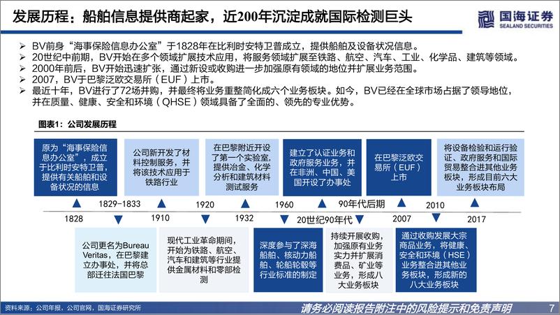 《环保&专精特新行业国际巨头巡礼系列专题报告之三：BV，百年巨轮，破浪笃行-20221119-国海证券-73页》 - 第8页预览图