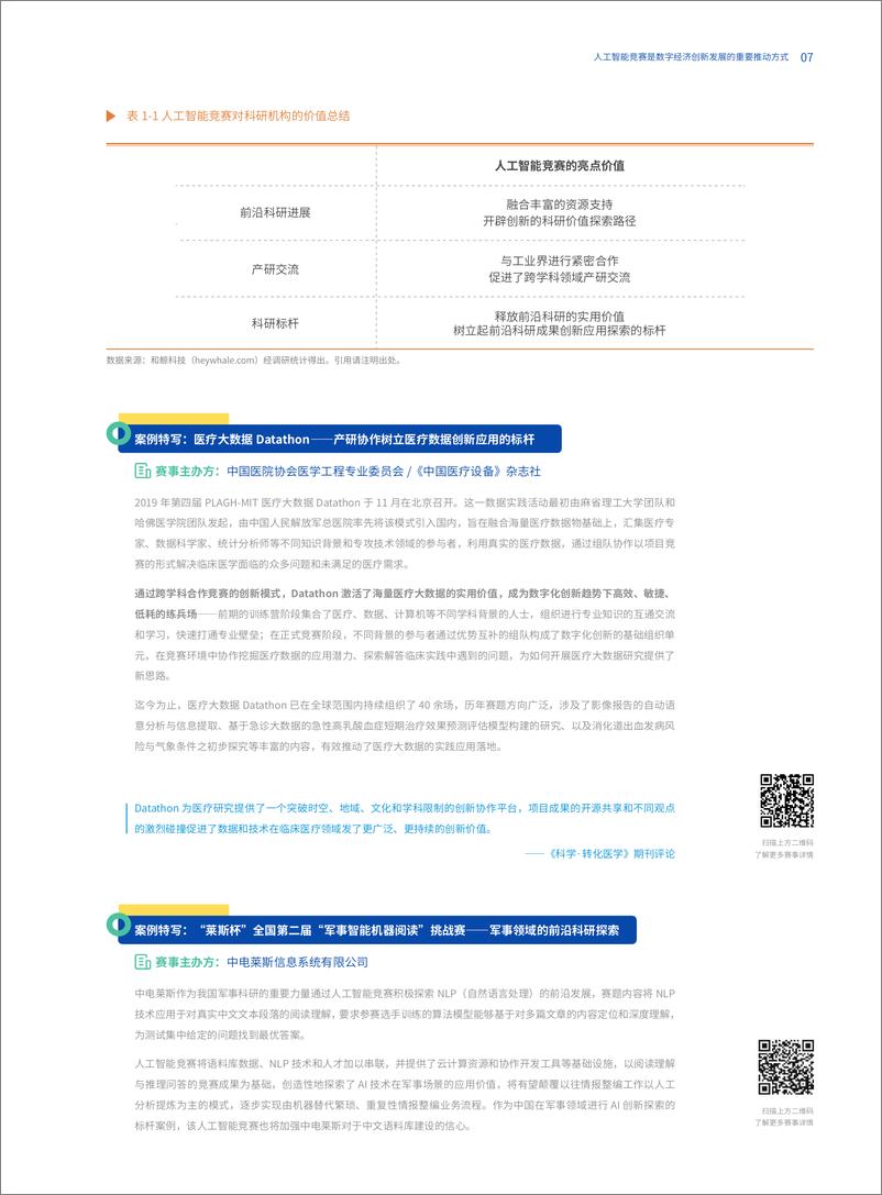 《2022-04-25-2021人工智能竞赛白皮书-1000场竞赛的深度分析-AIIA&CAICT》 - 第8页预览图