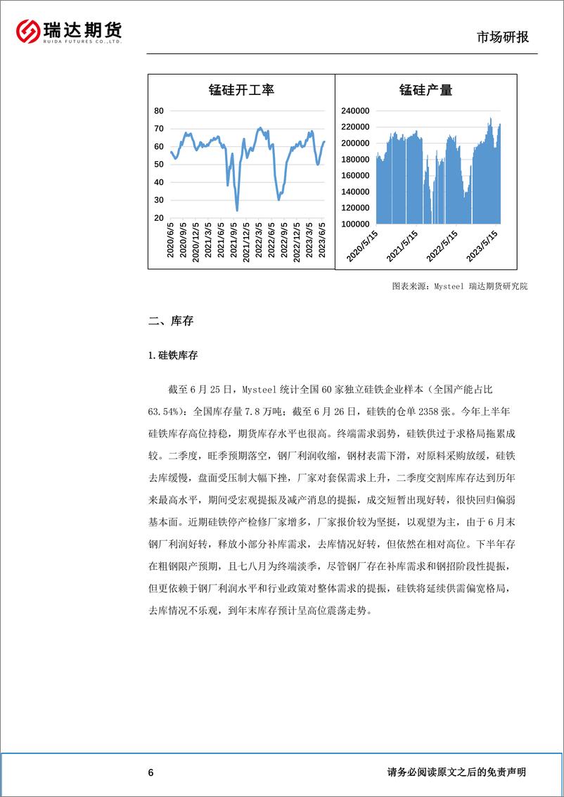 《硅铁&锰硅半年报：终端需求预期尚可，双硅或将探低回升-20230627-瑞达期货-16页》 - 第8页预览图