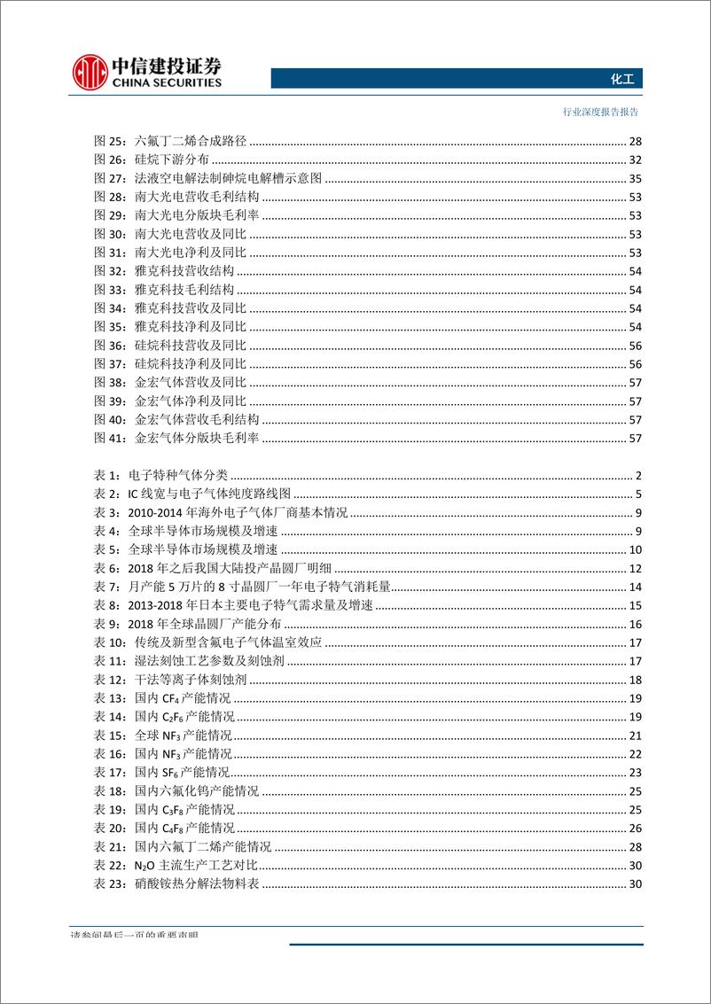 《化工行业：从半导体国产化看电子特气自主可控之路（更新）-20190923-中信建投-71页》 - 第5页预览图