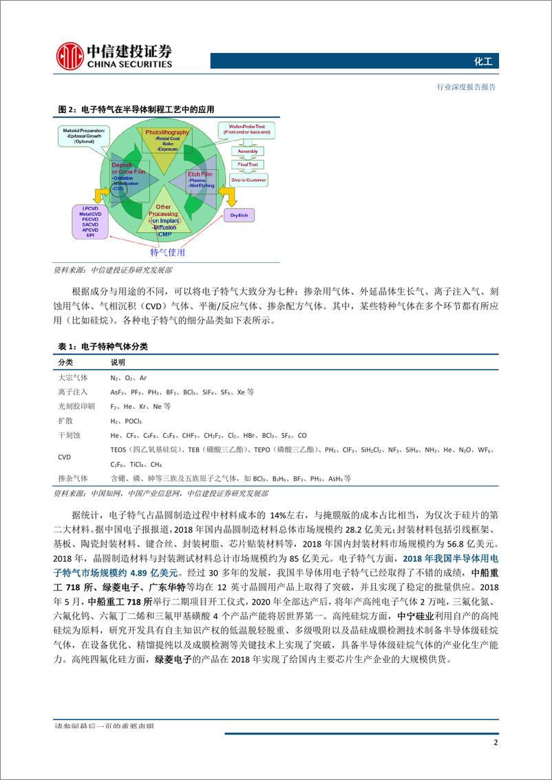 《化工行业：从半导体国产化看电子特气自主可控之路（更新）-20190923-中信建投-71页》 - 第8页预览图