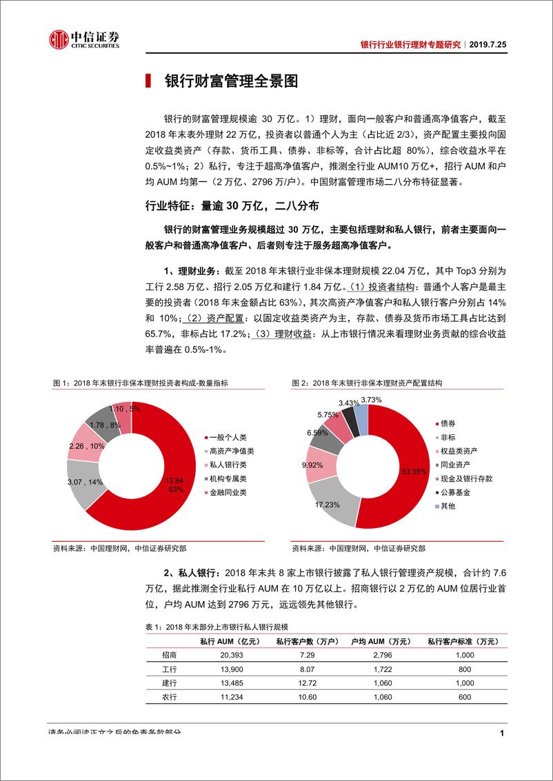 《银行业理财专题研究：从财富管理到资产配置-20190725-中信证券-21页》 - 第5页预览图