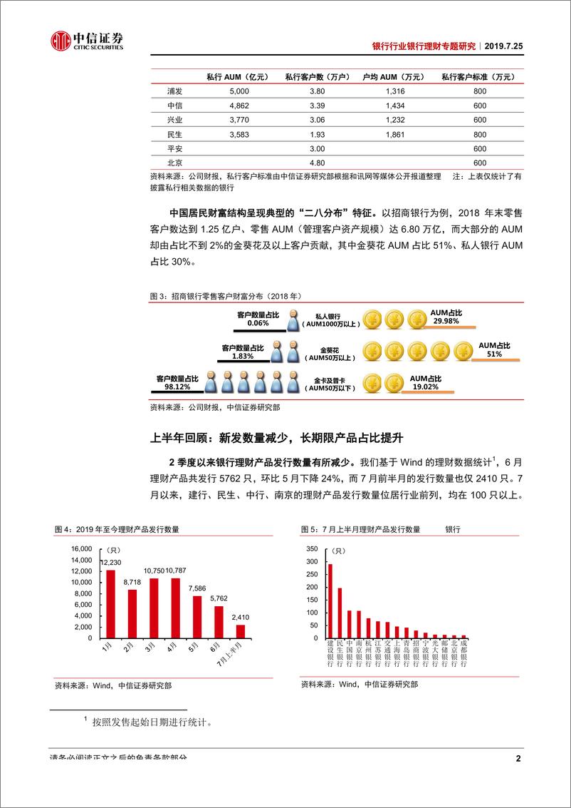 《银行业理财专题研究：从财富管理到资产配置-20190725-中信证券-21页》 - 第6页预览图