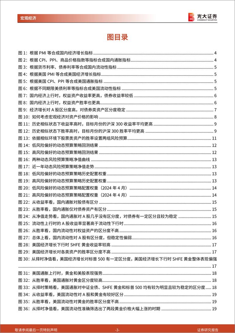 《光大投资时钟》第十一篇-光大投资时钟：动态风险预算篇-240401-光大证券-20页 - 第3页预览图