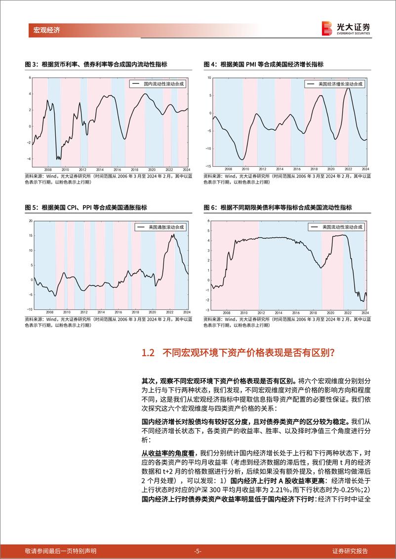 《光大投资时钟》第十一篇-光大投资时钟：动态风险预算篇-240401-光大证券-20页 - 第5页预览图